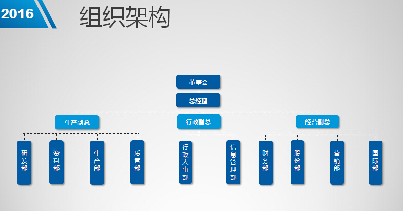 017组织架构.jpg